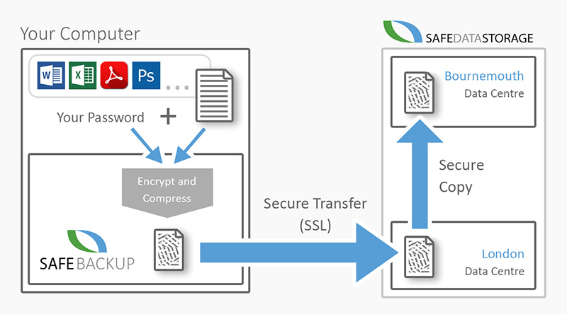 Cloud backup diagram